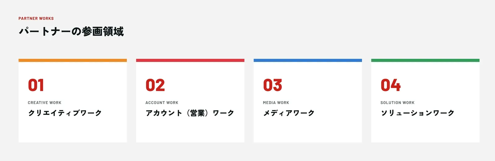 パートナーの参画領域：クリエイティブワーク、アカウント（営業）ワーク、メディアワーク、ソリューションワーク